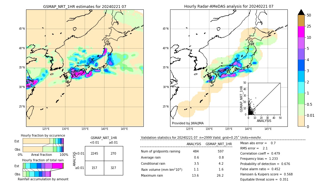 GSMaP NRT validation image. 2024/02/21 07