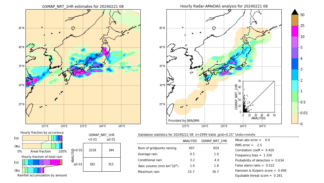 GSMaP NRT validation image. 2024/02/21 08