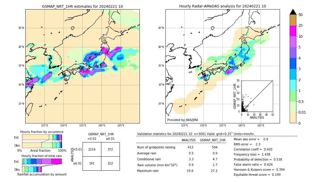 GSMaP NRT validation image. 2024/02/21 10