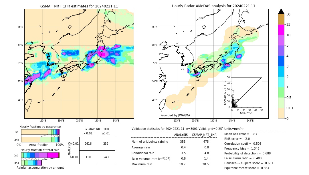 GSMaP NRT validation image. 2024/02/21 11