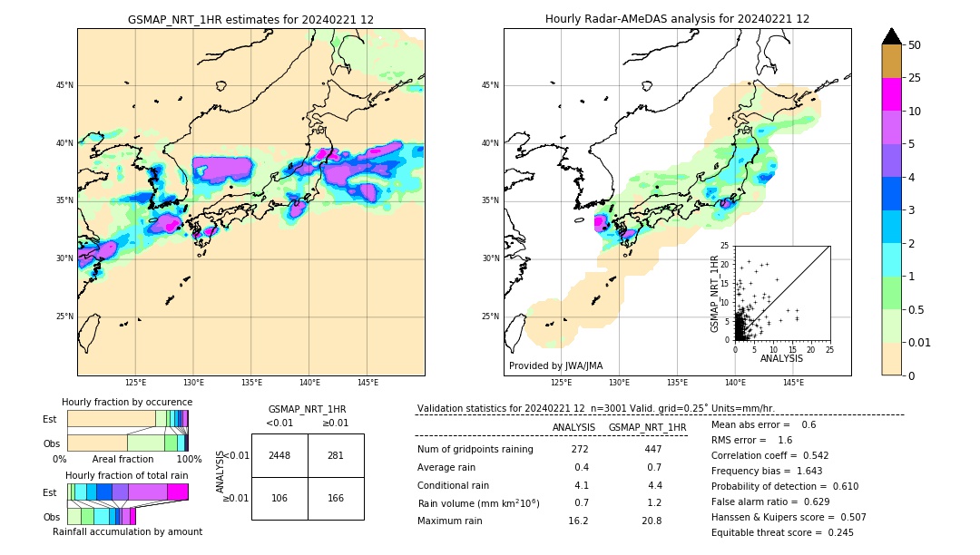 GSMaP NRT validation image. 2024/02/21 12