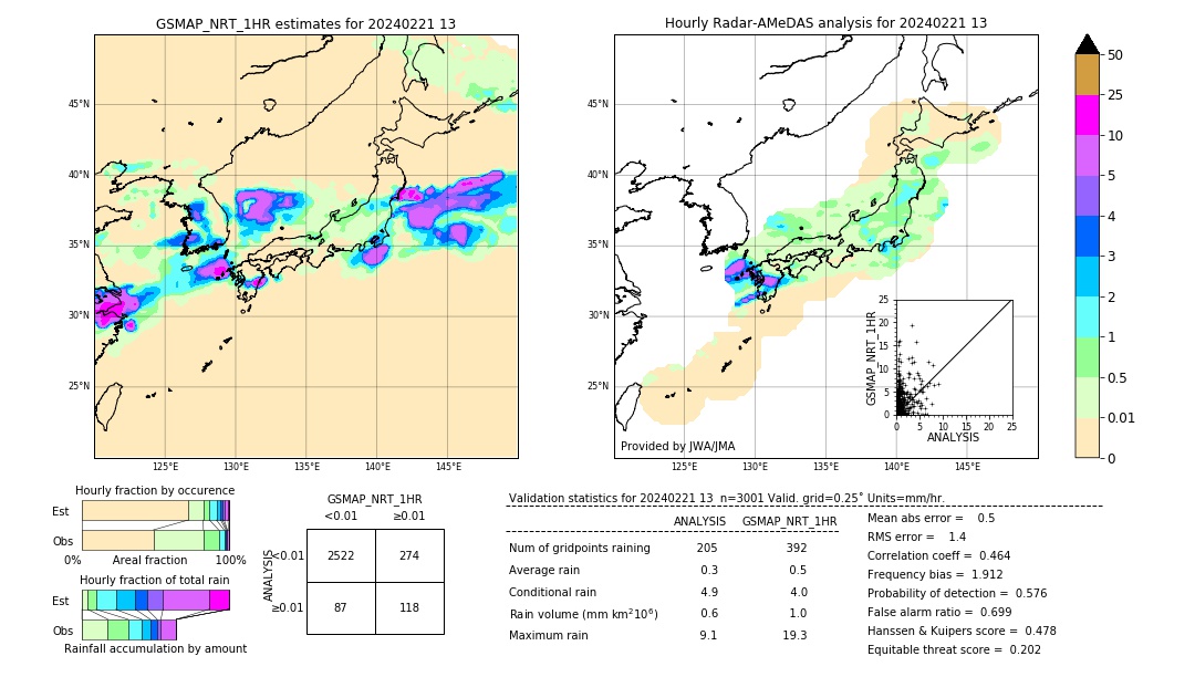 GSMaP NRT validation image. 2024/02/21 13