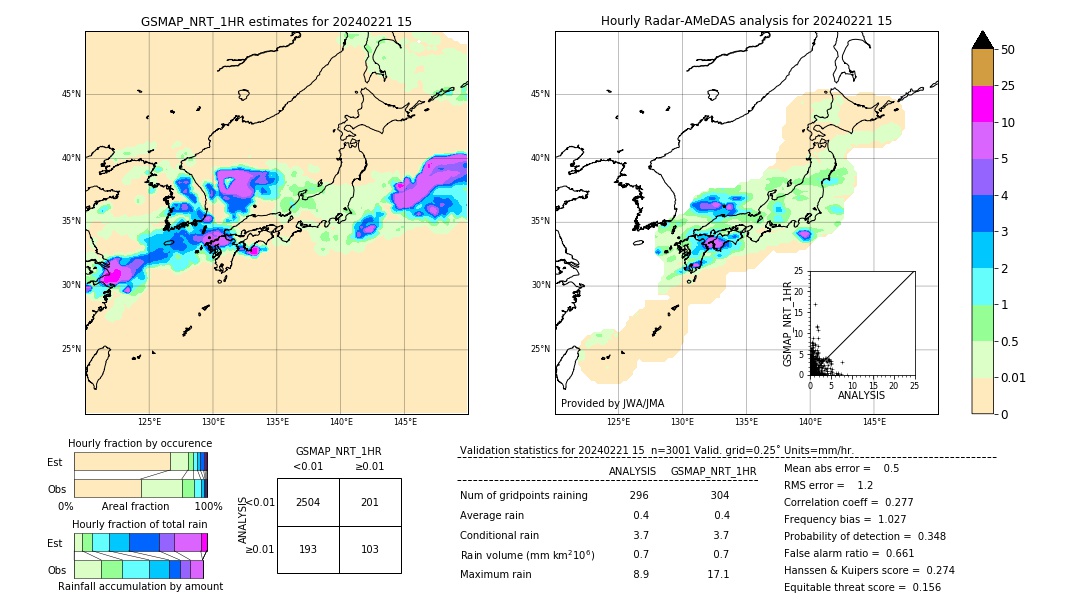 GSMaP NRT validation image. 2024/02/21 15