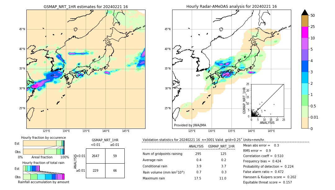 GSMaP NRT validation image. 2024/02/21 16