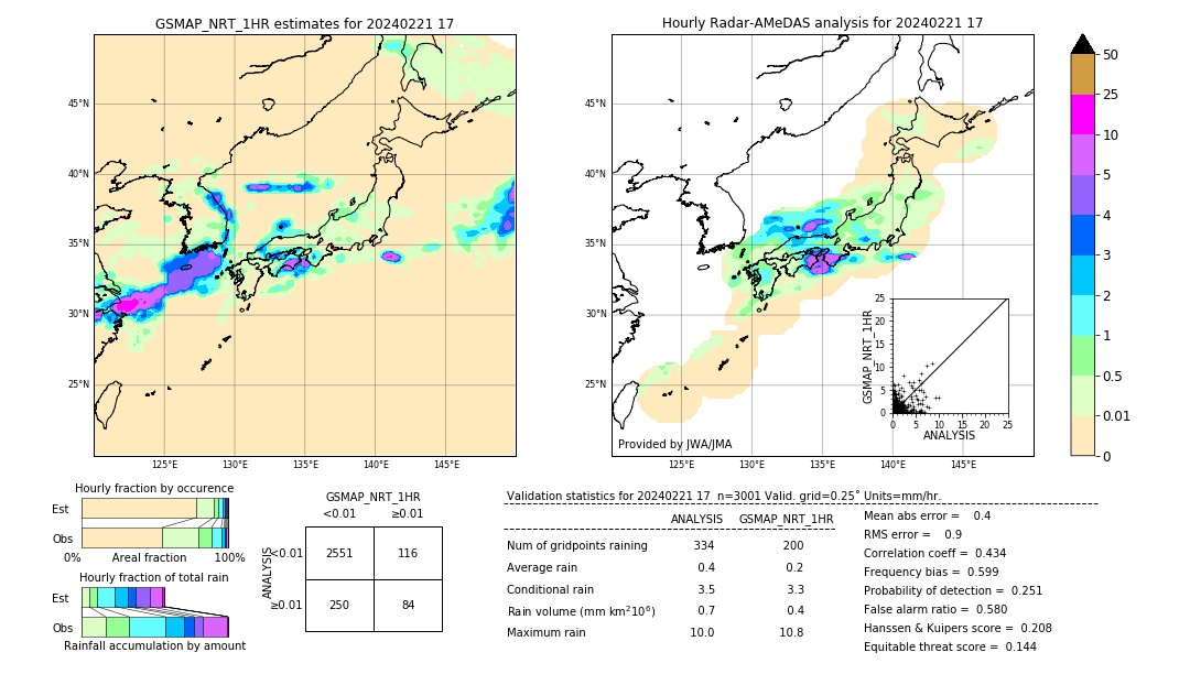 GSMaP NRT validation image. 2024/02/21 17