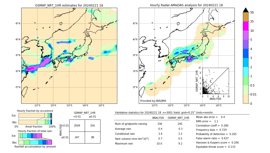 GSMaP NRT validation image. 2024/02/21 18