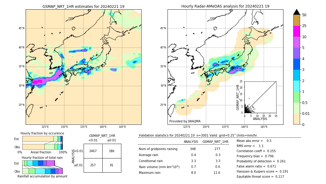 GSMaP NRT validation image. 2024/02/21 19