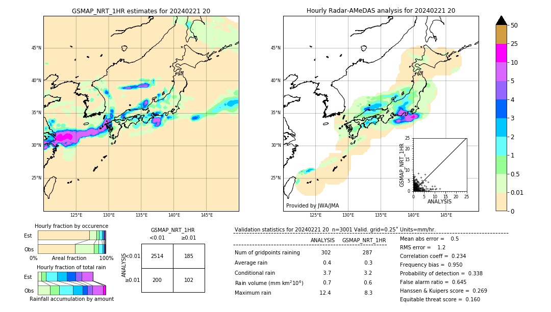 GSMaP NRT validation image. 2024/02/21 20