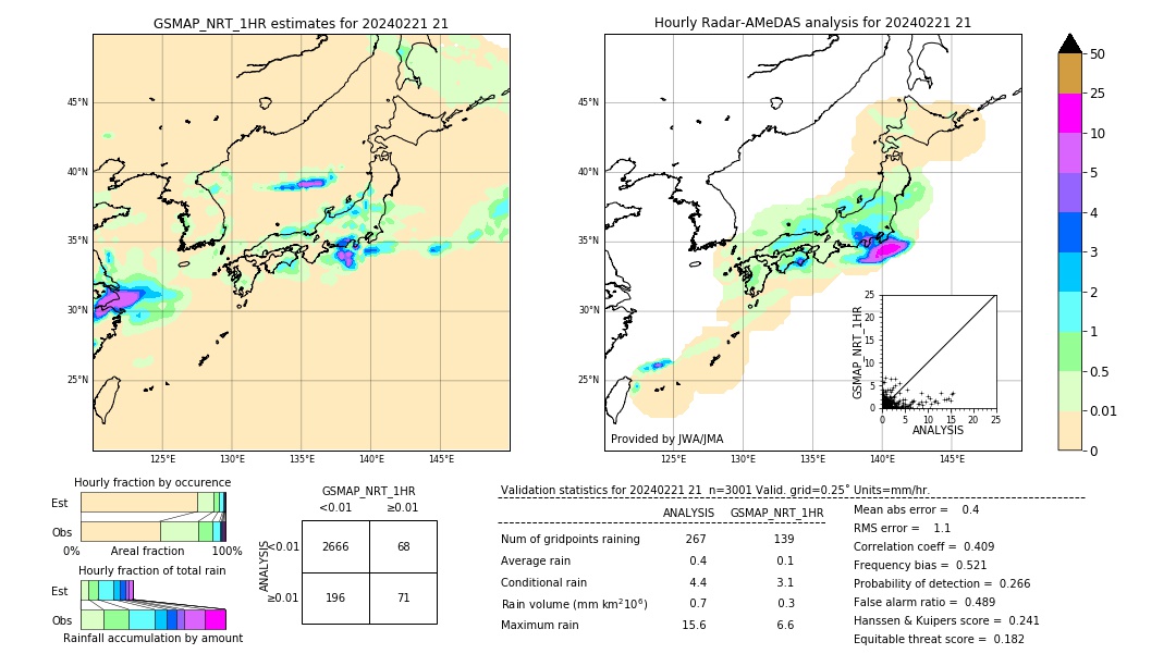 GSMaP NRT validation image. 2024/02/21 21