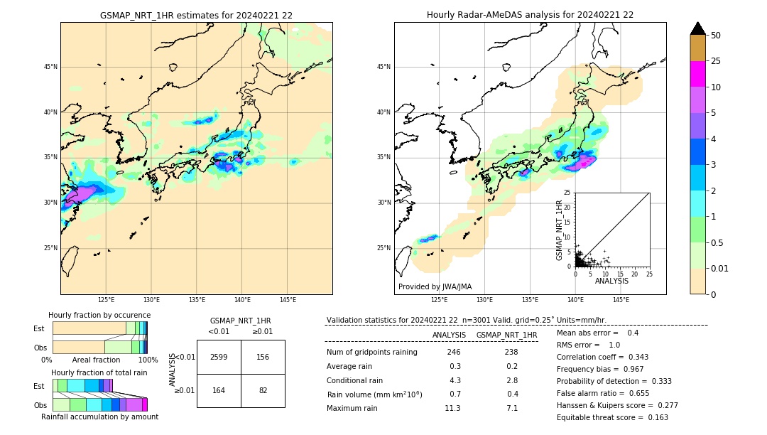 GSMaP NRT validation image. 2024/02/21 22