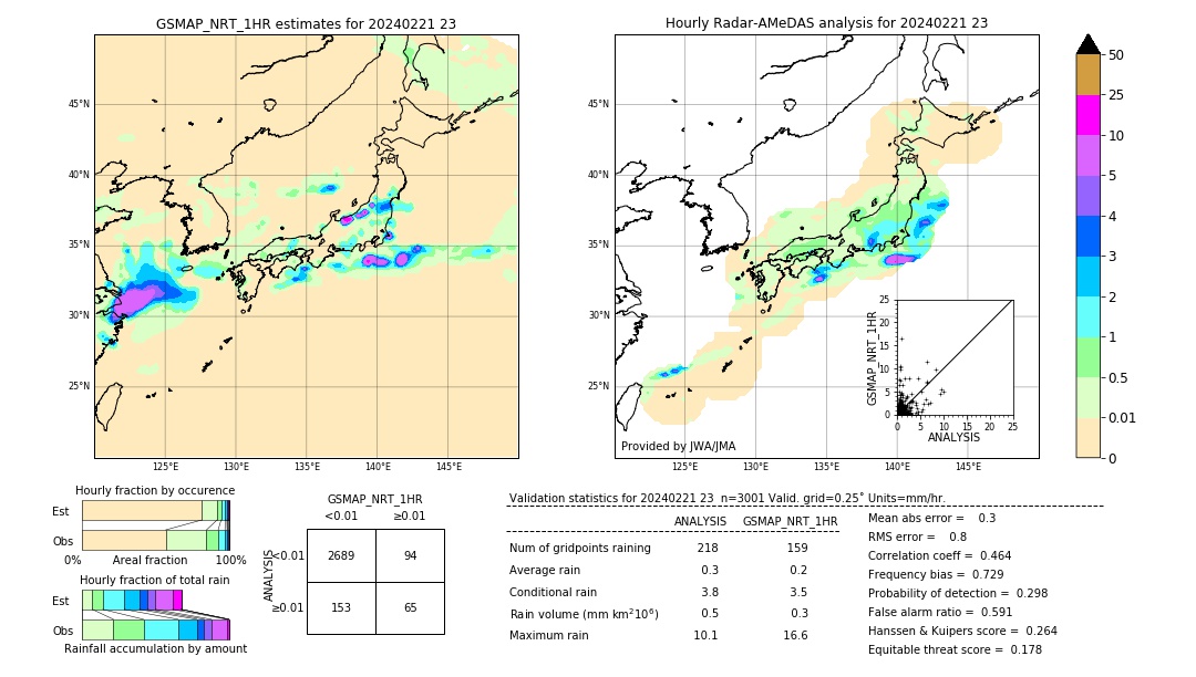 GSMaP NRT validation image. 2024/02/21 23