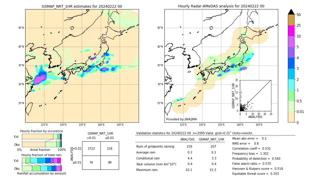 GSMaP NRT validation image. 2024/02/22 00