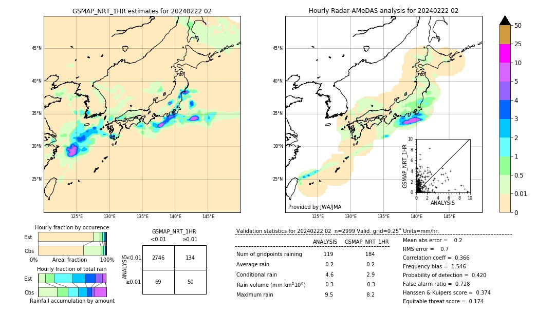 GSMaP NRT validation image. 2024/02/22 02