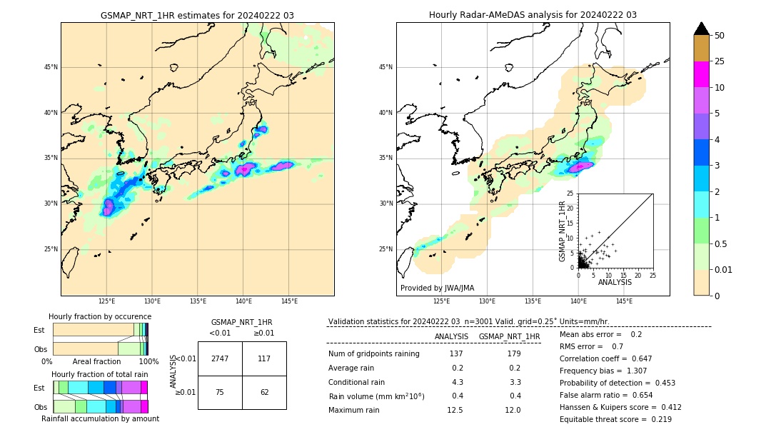 GSMaP NRT validation image. 2024/02/22 03