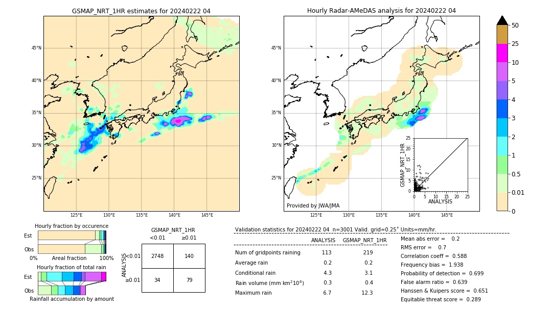 GSMaP NRT validation image. 2024/02/22 04