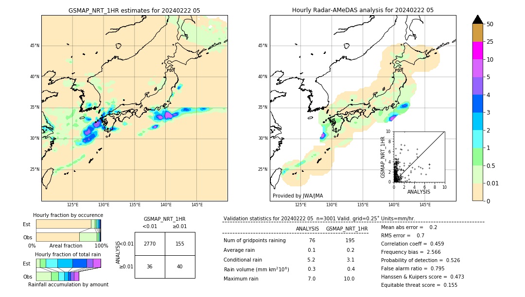 GSMaP NRT validation image. 2024/02/22 05