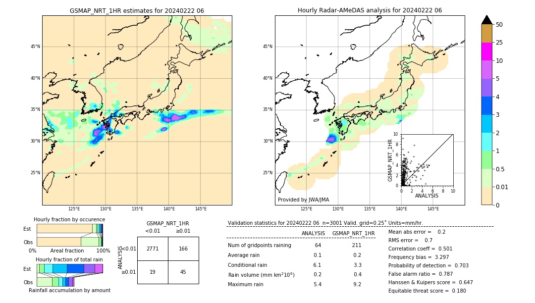 GSMaP NRT validation image. 2024/02/22 06