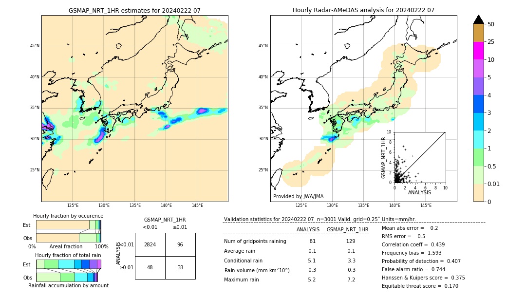 GSMaP NRT validation image. 2024/02/22 07