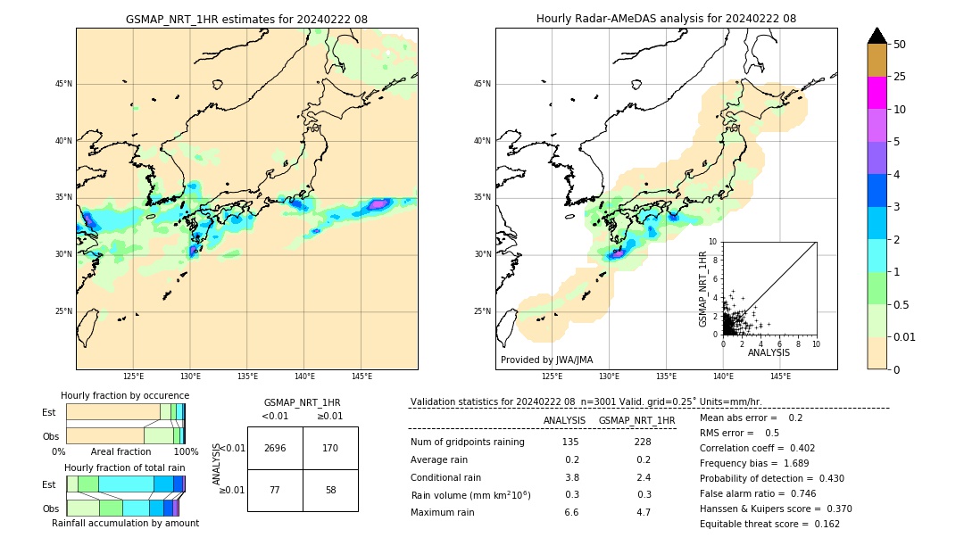 GSMaP NRT validation image. 2024/02/22 08