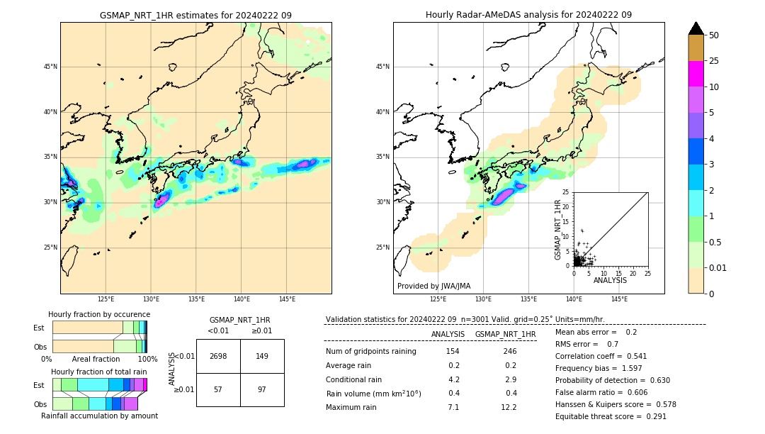 GSMaP NRT validation image. 2024/02/22 09