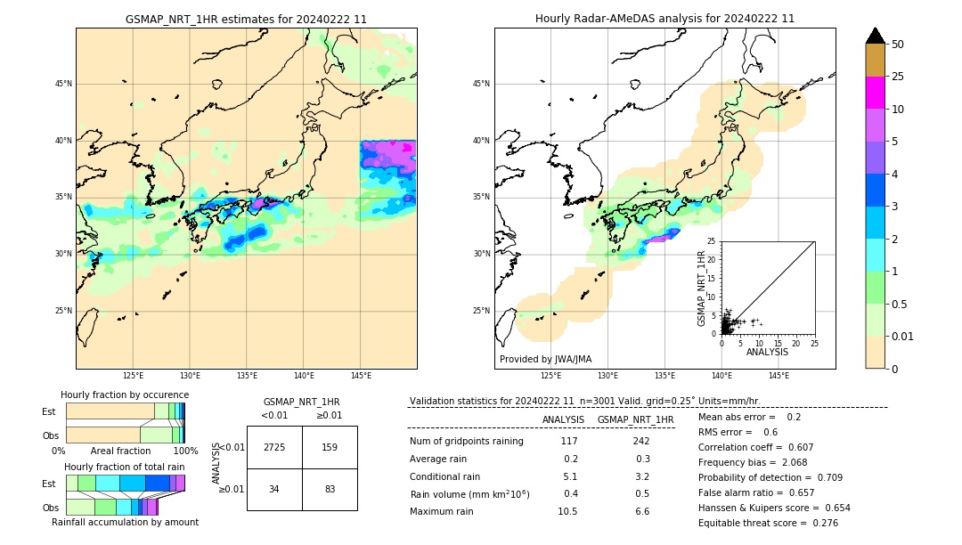 GSMaP NRT validation image. 2024/02/22 11