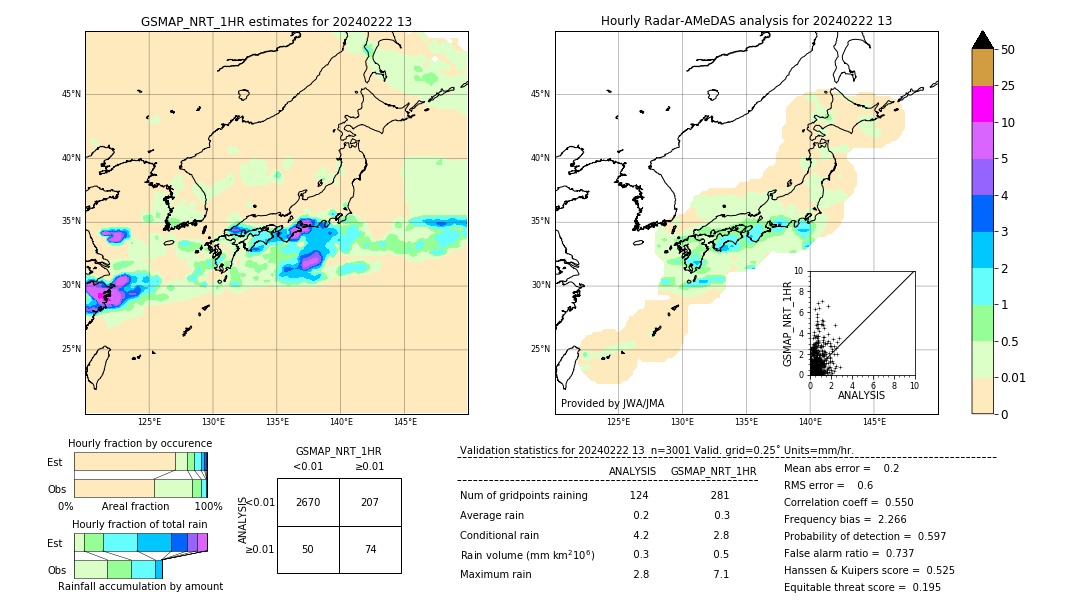 GSMaP NRT validation image. 2024/02/22 13