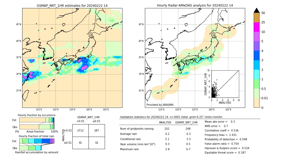 GSMaP NRT validation image. 2024/02/22 14