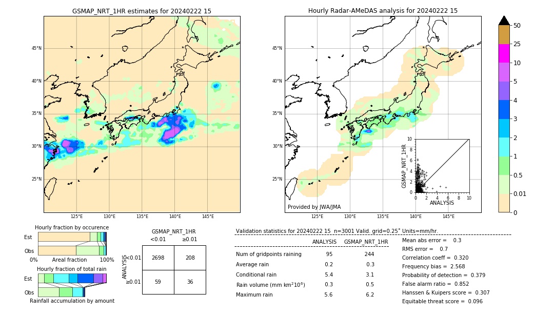 GSMaP NRT validation image. 2024/02/22 15