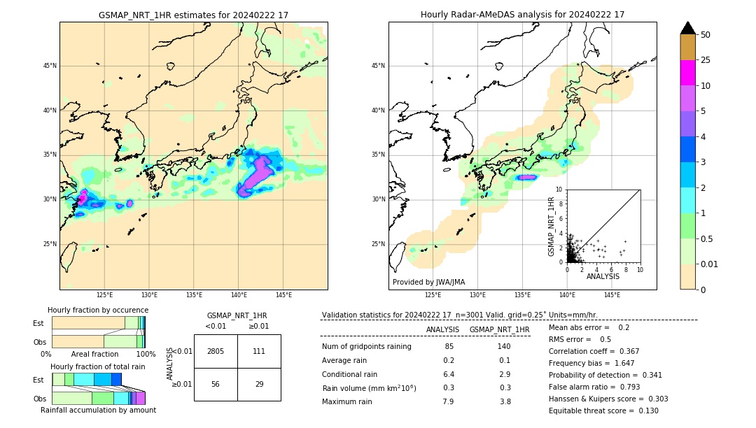 GSMaP NRT validation image. 2024/02/22 17