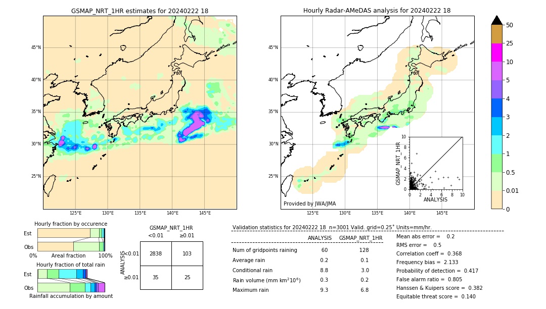 GSMaP NRT validation image. 2024/02/22 18