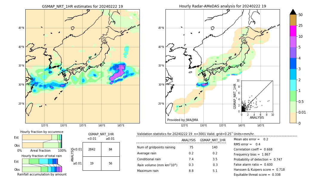 GSMaP NRT validation image. 2024/02/22 19