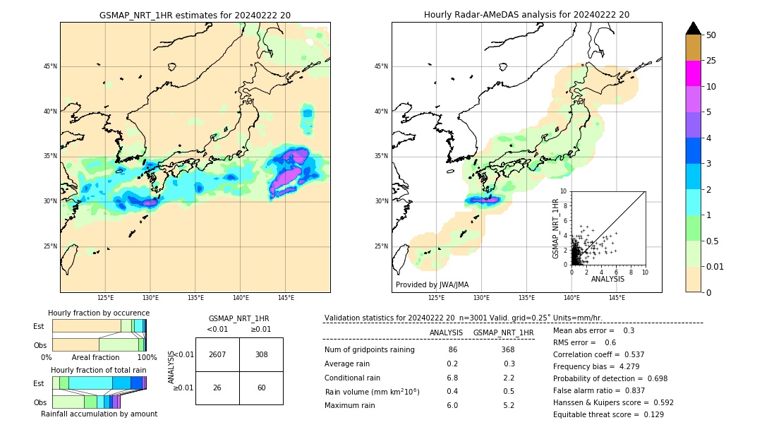 GSMaP NRT validation image. 2024/02/22 20