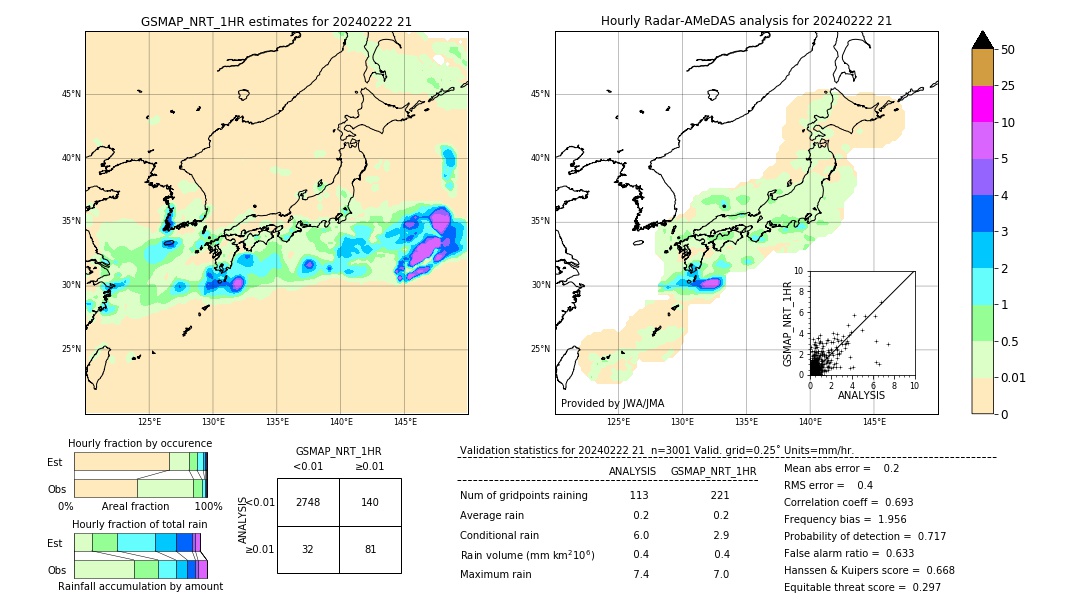 GSMaP NRT validation image. 2024/02/22 21