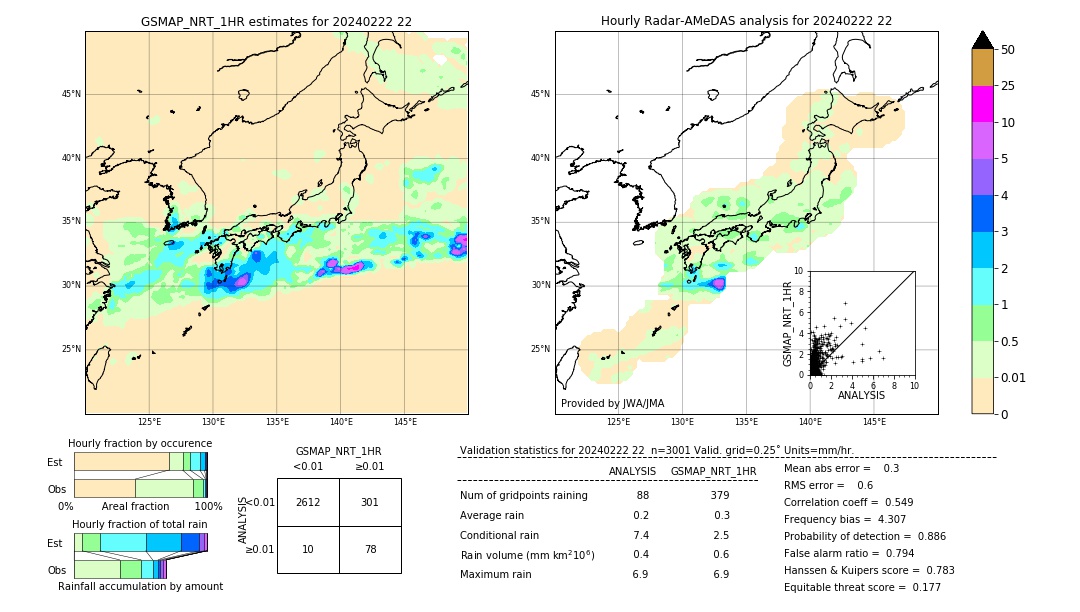 GSMaP NRT validation image. 2024/02/22 22