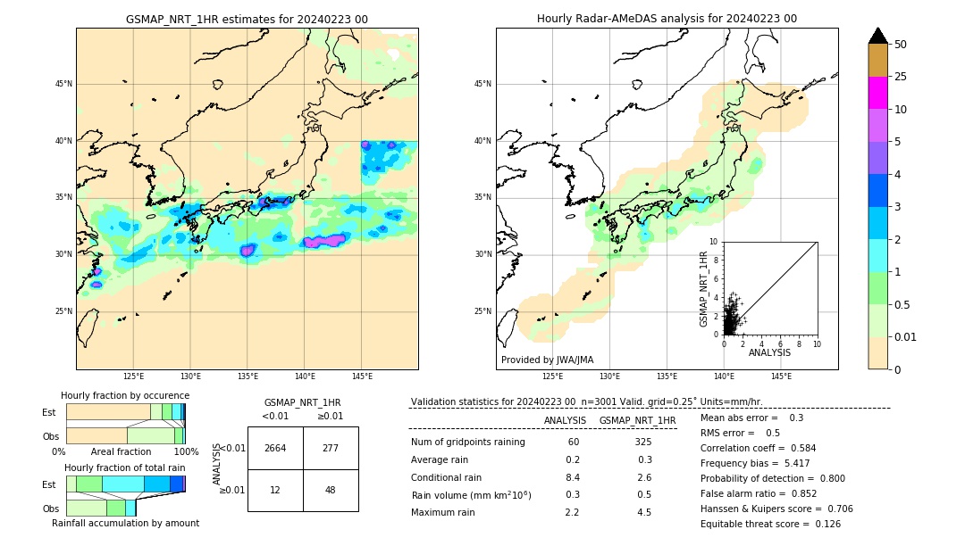 GSMaP NRT validation image. 2024/02/23 00