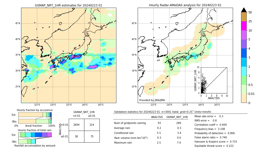 GSMaP NRT validation image. 2024/02/23 01