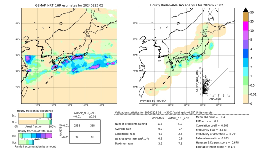 GSMaP NRT validation image. 2024/02/23 02