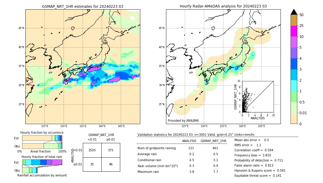 GSMaP NRT validation image. 2024/02/23 03