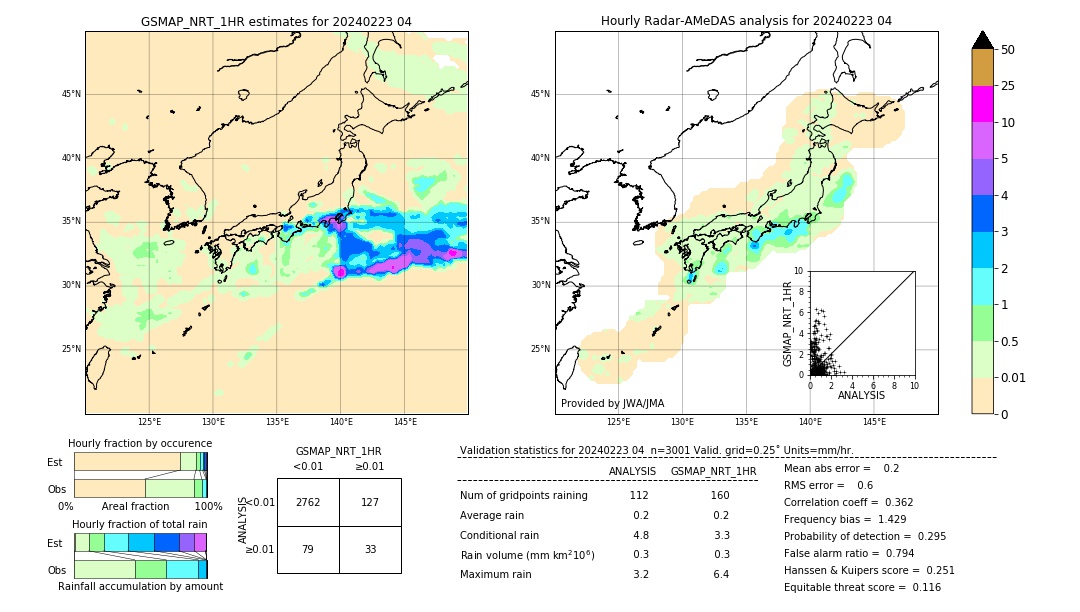 GSMaP NRT validation image. 2024/02/23 04