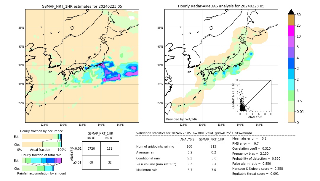 GSMaP NRT validation image. 2024/02/23 05