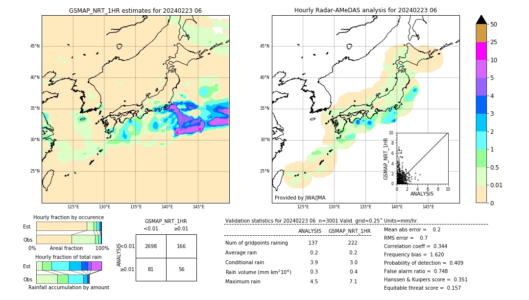 GSMaP NRT validation image. 2024/02/23 06