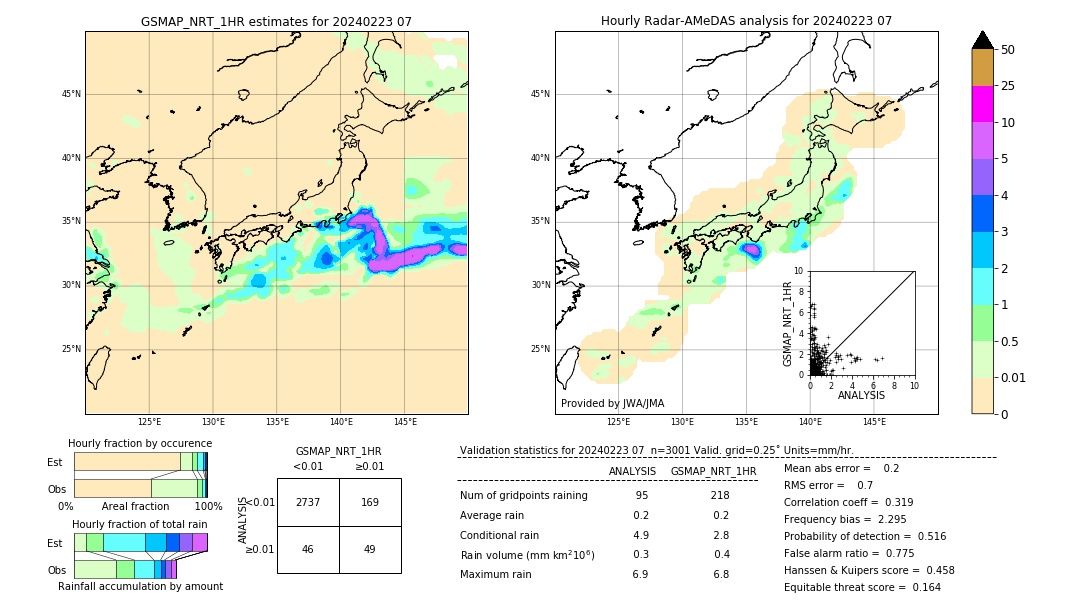 GSMaP NRT validation image. 2024/02/23 07