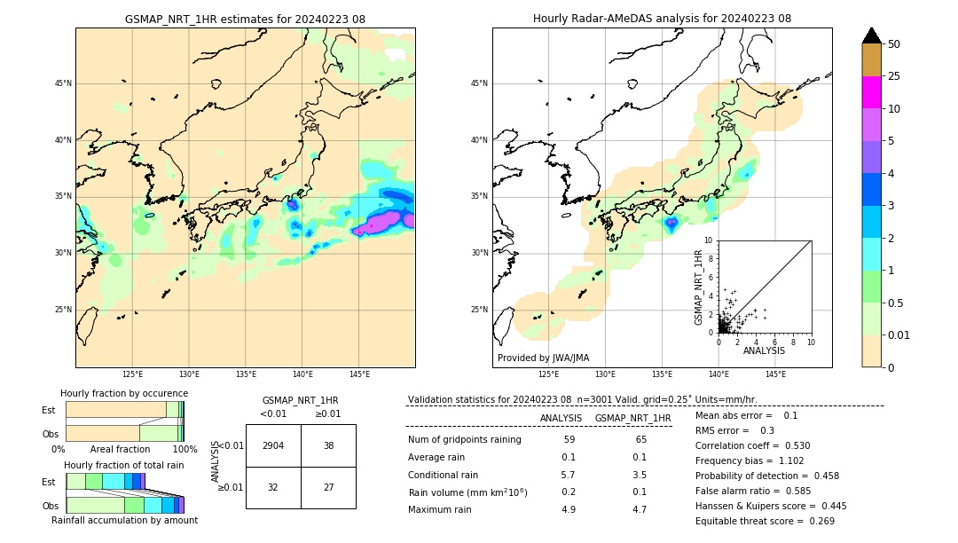 GSMaP NRT validation image. 2024/02/23 08