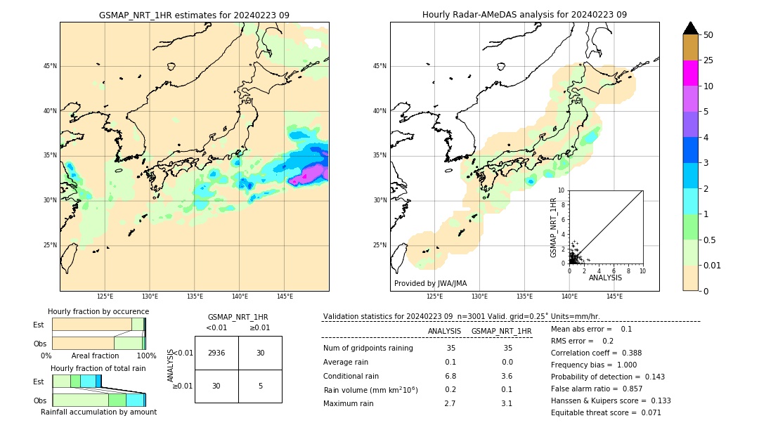 GSMaP NRT validation image. 2024/02/23 09