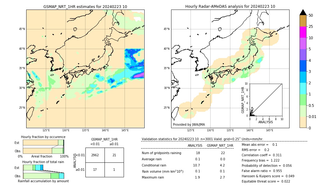 GSMaP NRT validation image. 2024/02/23 10