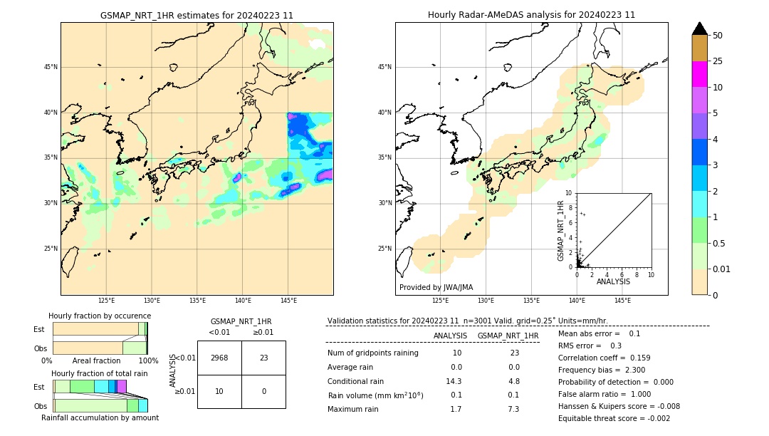 GSMaP NRT validation image. 2024/02/23 11