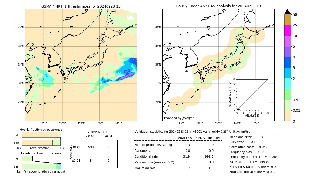 GSMaP NRT validation image. 2024/02/23 13