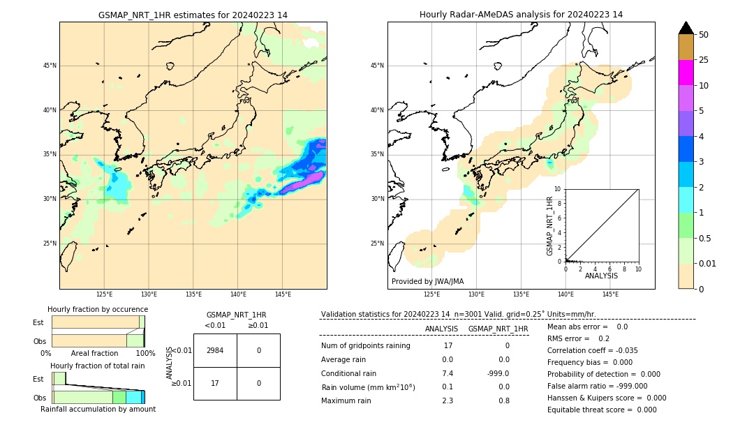 GSMaP NRT validation image. 2024/02/23 14