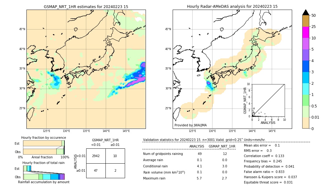 GSMaP NRT validation image. 2024/02/23 15