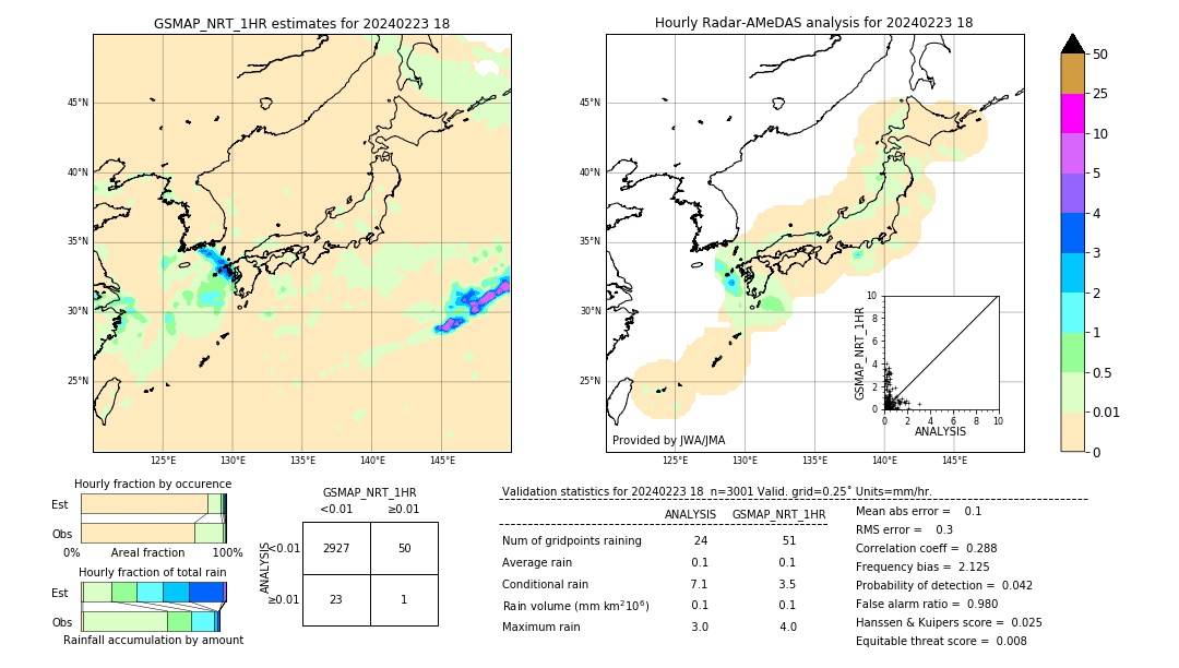 GSMaP NRT validation image. 2024/02/23 18